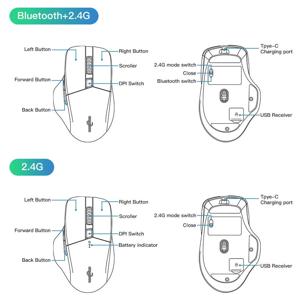Bluetooth wireless mouse 2.4G mouse gamer 4000 DPI Optical Sensor 6