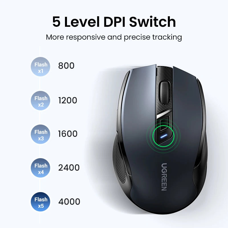 Wireless Mouse Bluetooth5.0