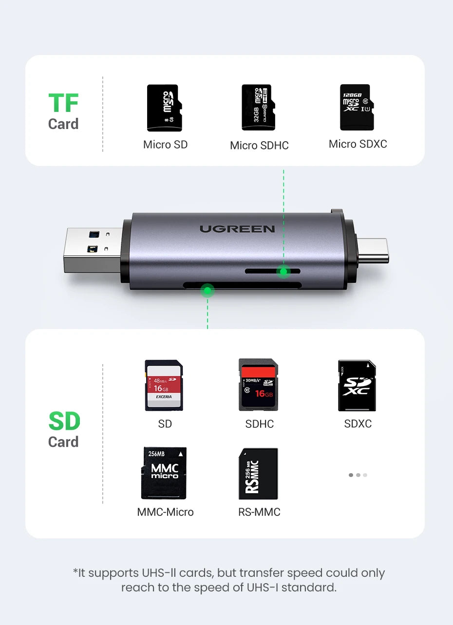 UGREEN Card Reader USB3.0&USB C to SD MicroSD TF Thunderbolt 3